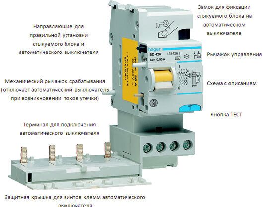 Узо 125а. Блок УЗО.